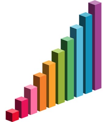 Graph showing improved performance