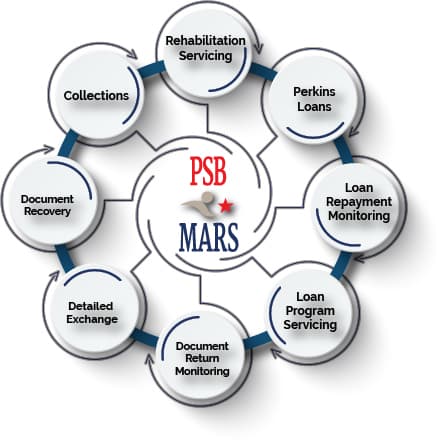 PSB*MARS Services Graphic