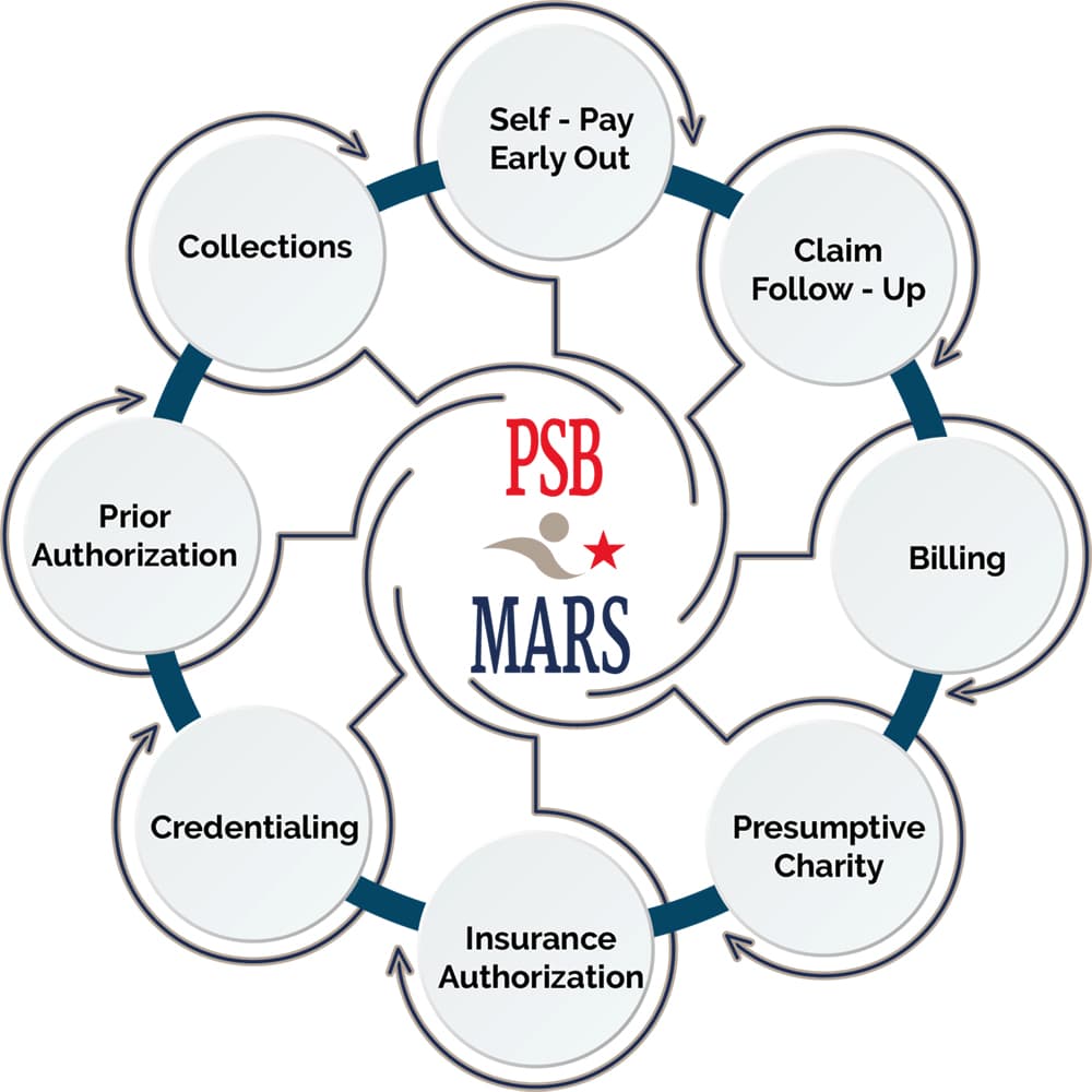 The PSB*MARS Services Graphic